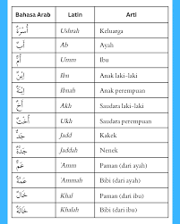 Bahasa Arab Dasar
